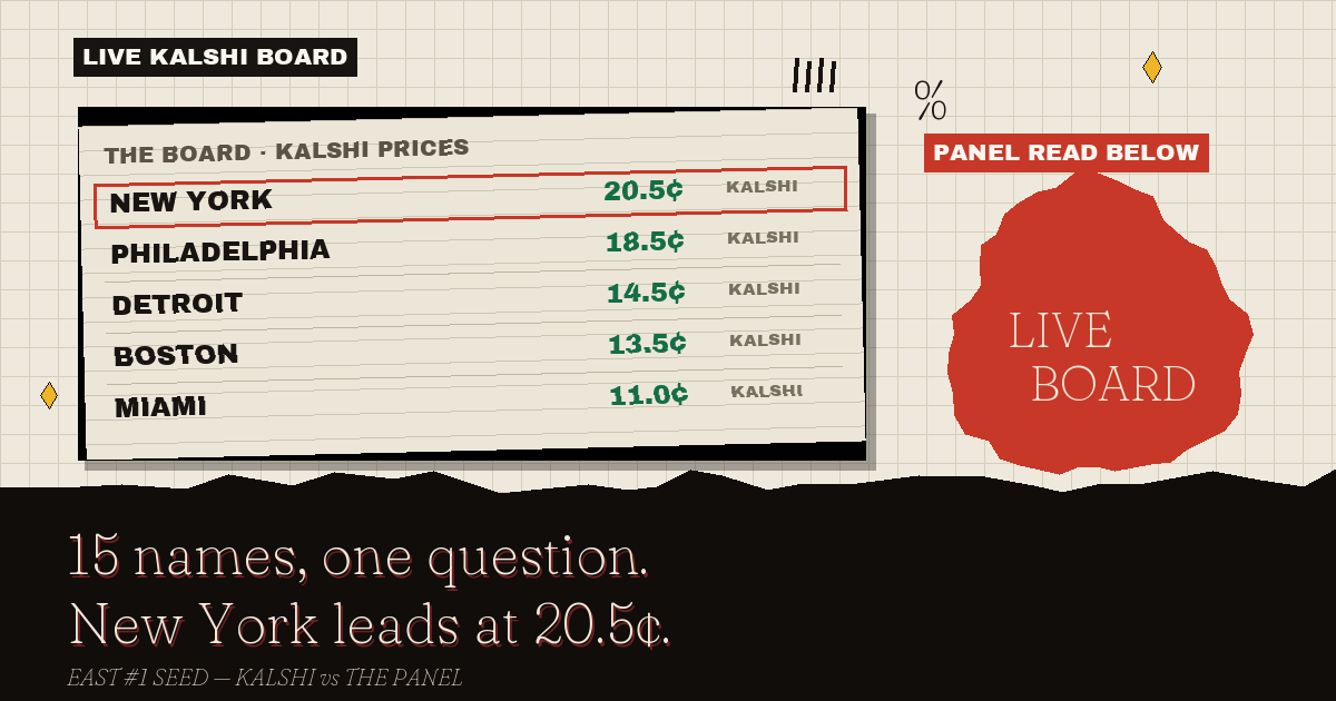 The live Kalshi board: New York leads at 20.5¢