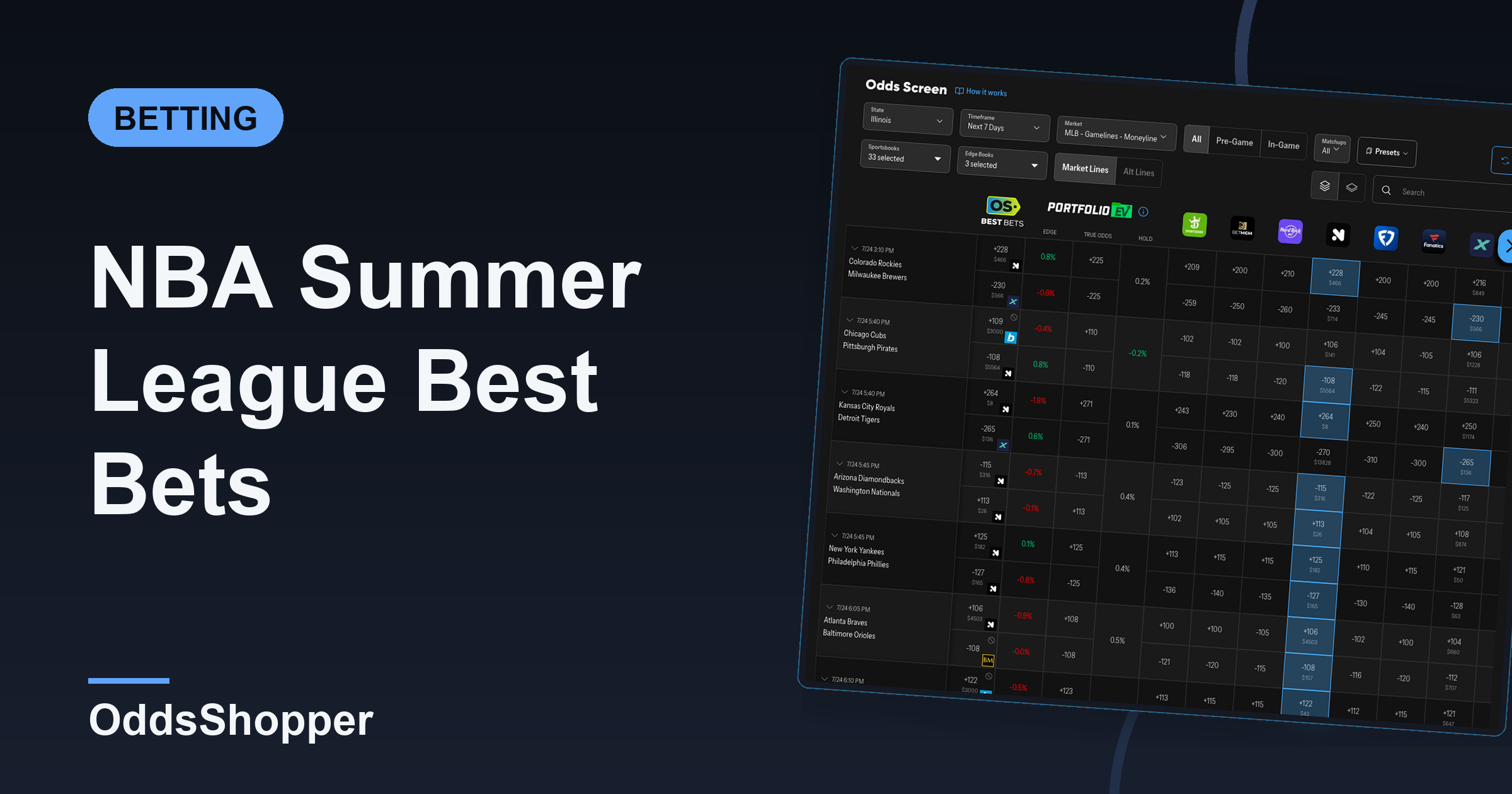 NBA Summer League Best Bets Today: July 10 Picks