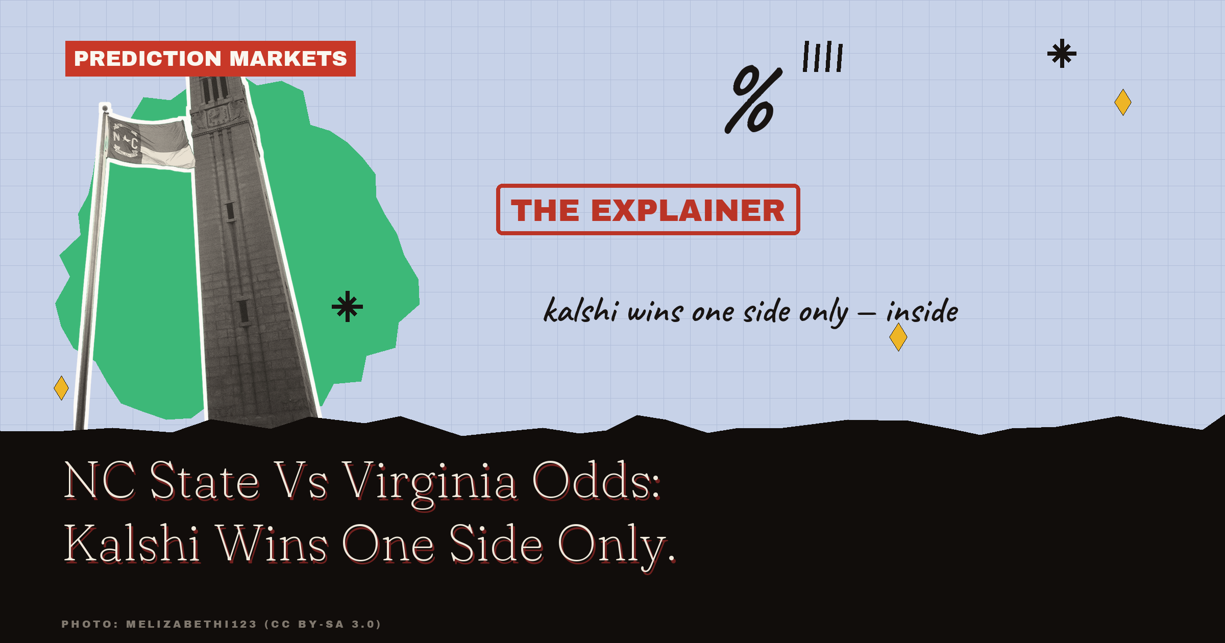 NC State Vs Virginia Odds: Kalshi Wins One Side Only