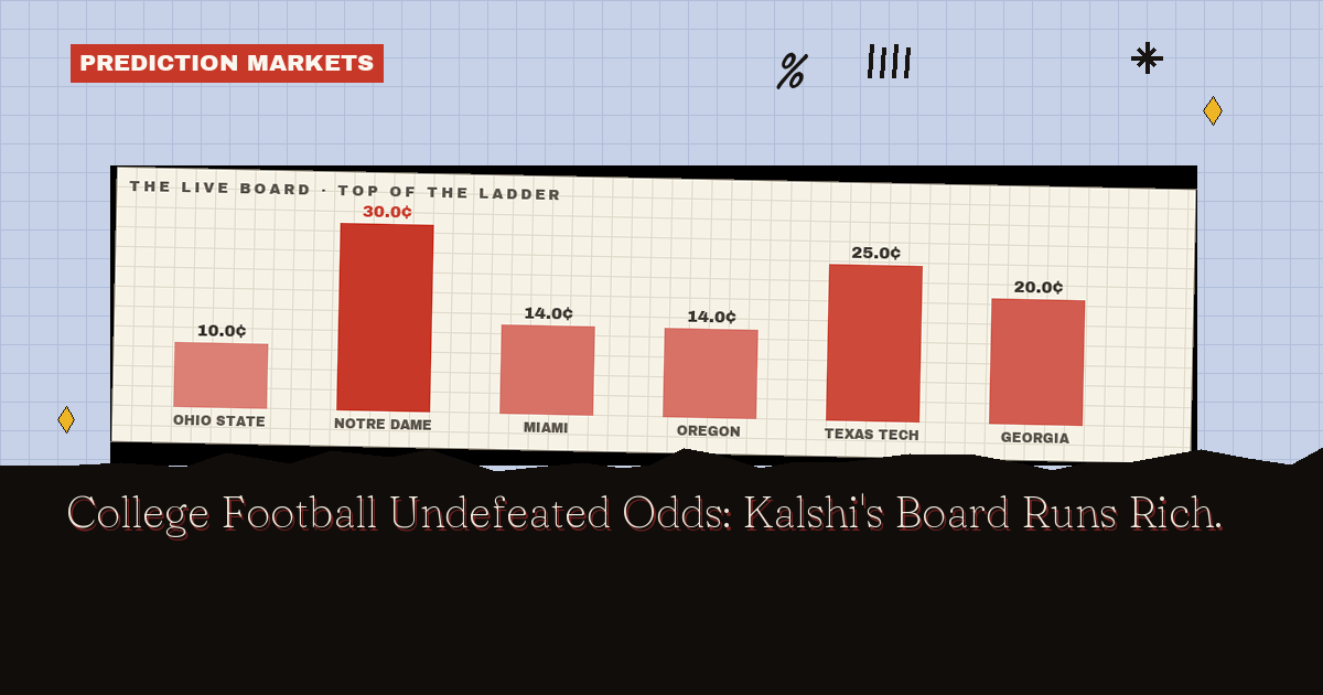 College Football Undefeated Odds: Kalshi's Board Runs Rich