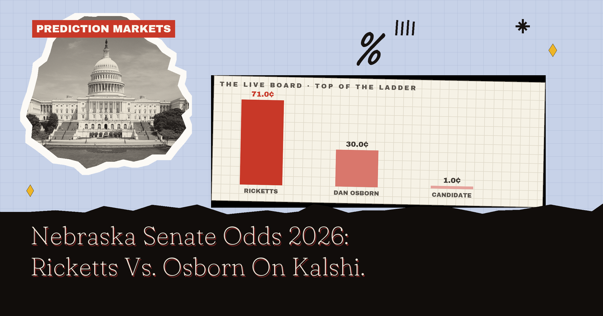 Nebraska Senate Odds 2026: Ricketts Vs. Osborn On Kalshi