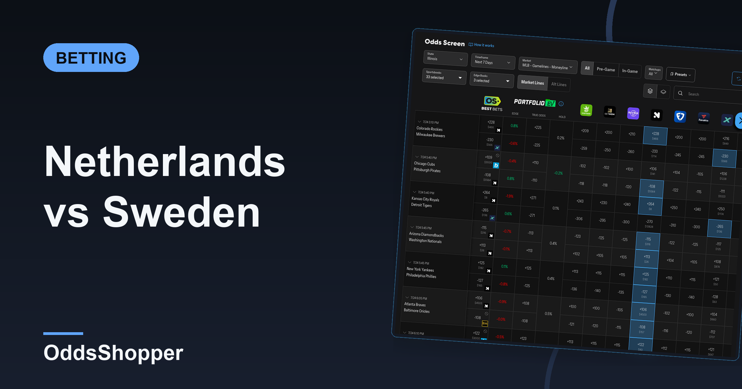Netherlands vs Sweden: World Cup 2026 Odds & Prediction