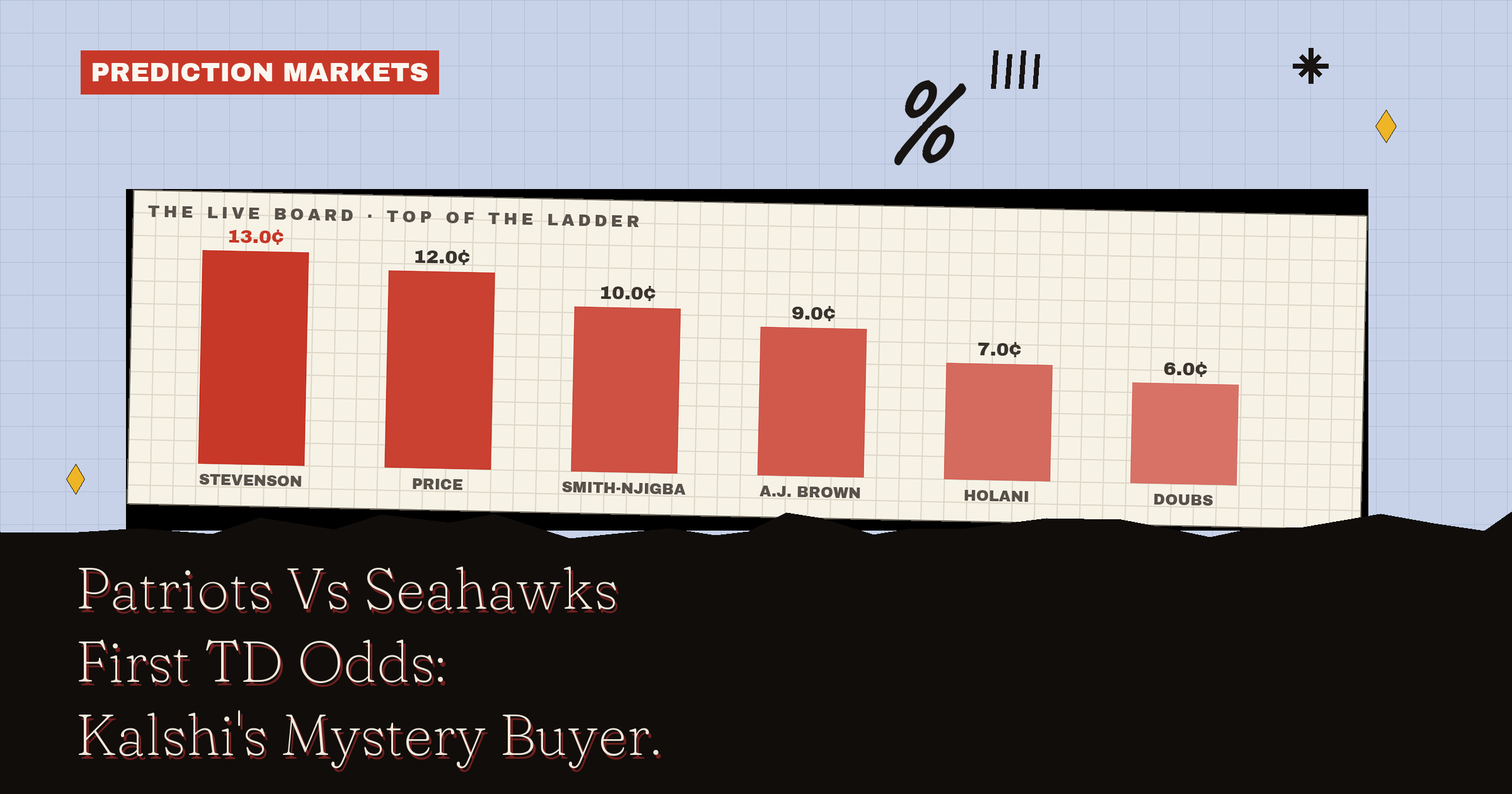 Patriots Vs Seahawks First TD Odds: Kalshi's Mystery Buyer