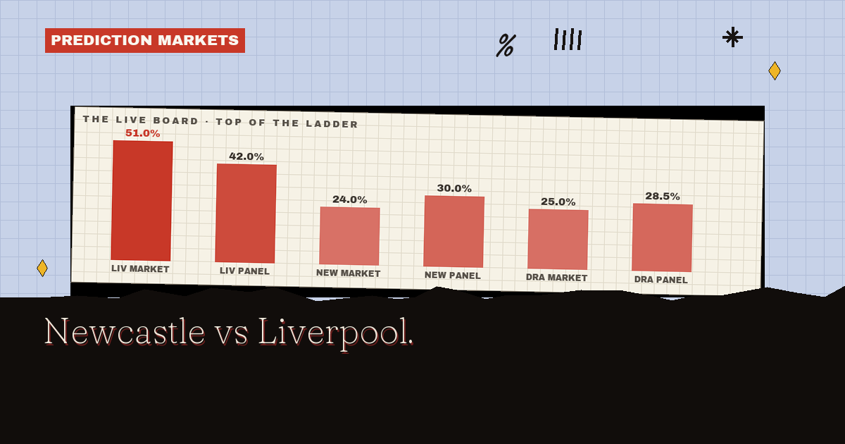 Newcastle vs Liverpool Kalshi Odds: Isak's Homecoming