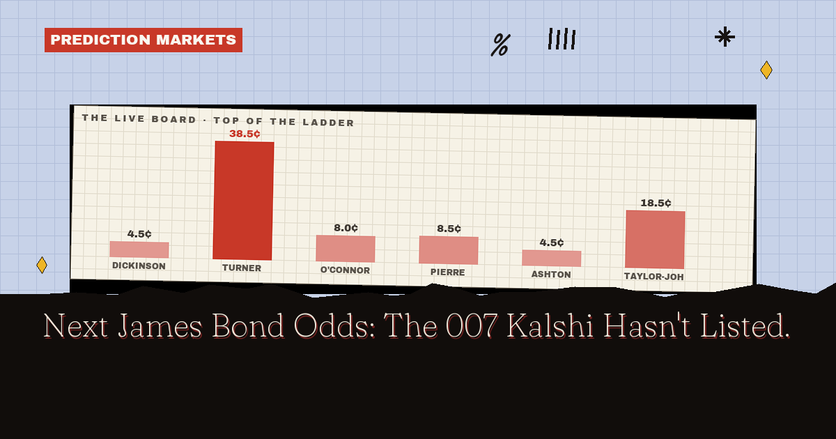 Next James Bond Odds: The 007 Kalshi Hasn't Listed
