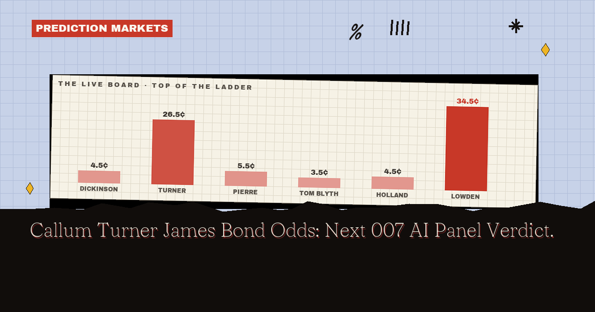 Next James Bond Odds: Callum Turner 35.5¢, The AI Panel Says 6.8%