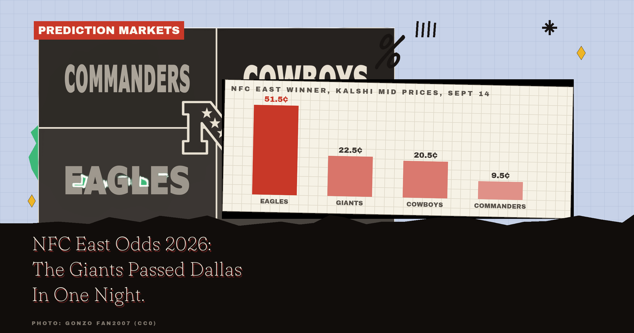 NFC East Odds 2026: The Giants Passed Dallas In One Night