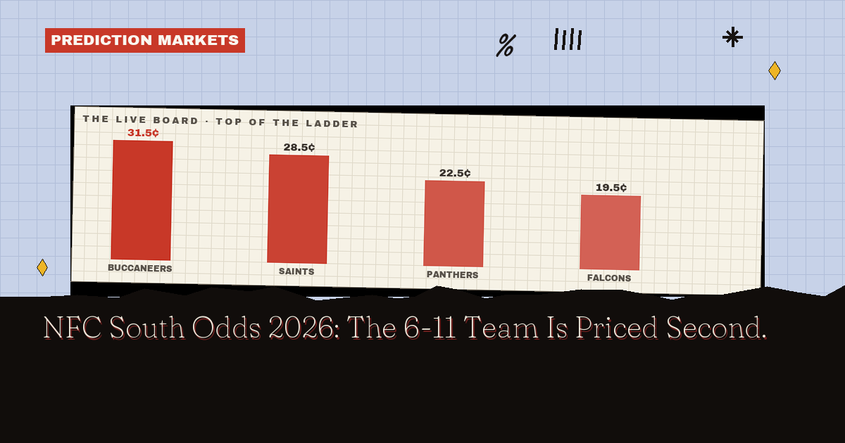 NFC South Odds 2026: The 6-11 Team Is Priced Second