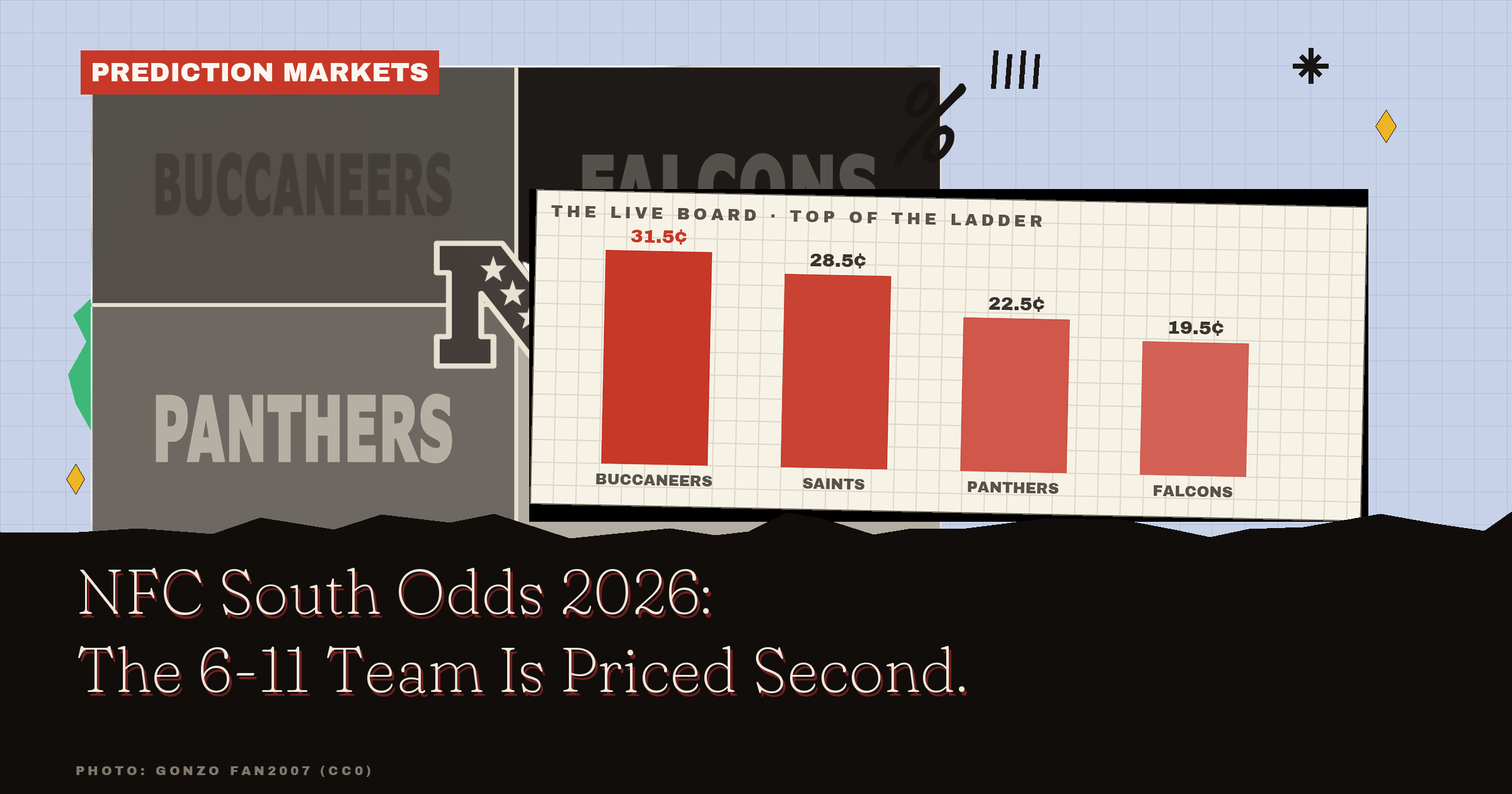NFC South Odds 2026: The 6-11 Team Is Priced Second