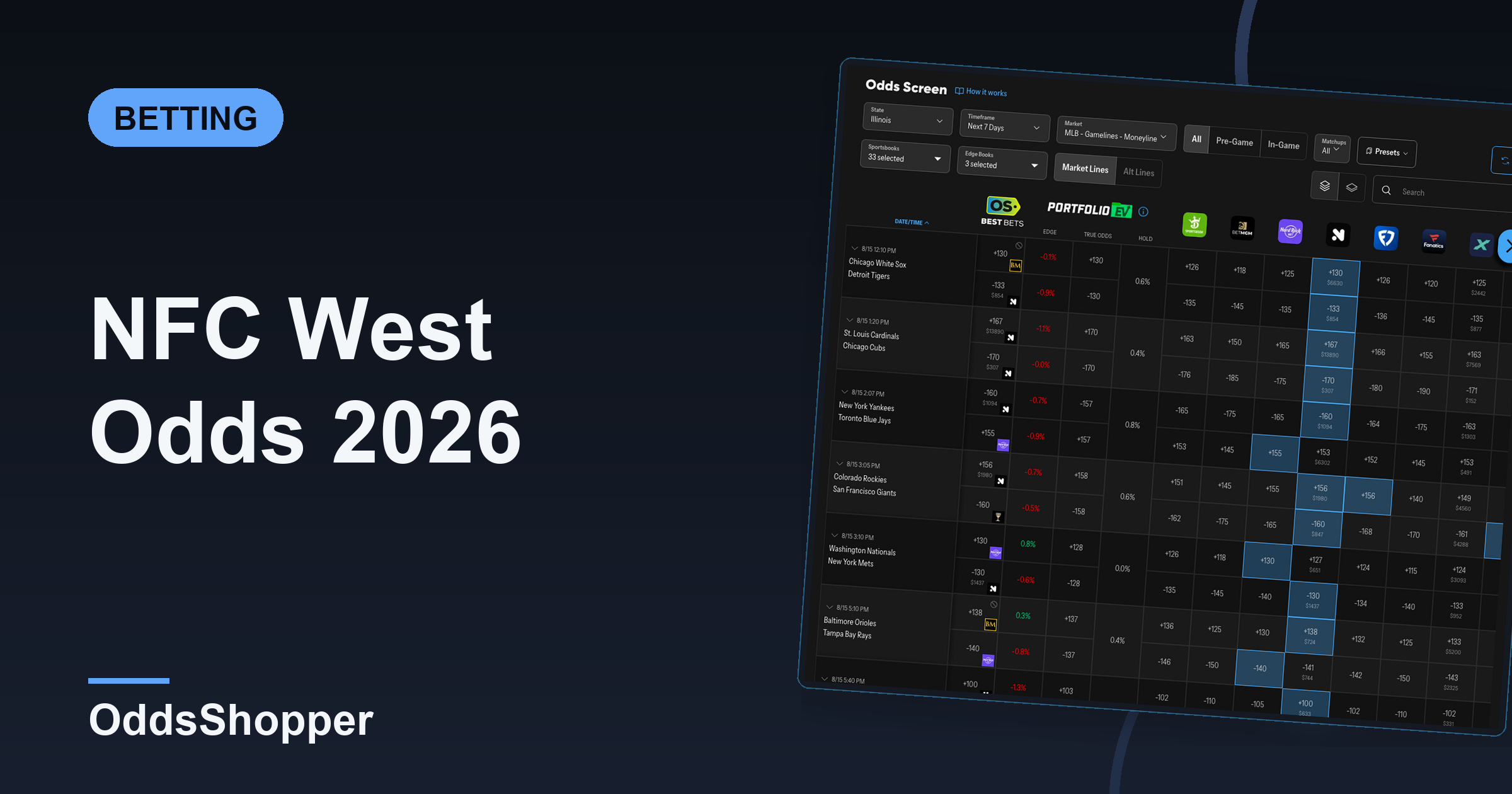 NFC West Odds 2026: The Champion Is Priced Second
