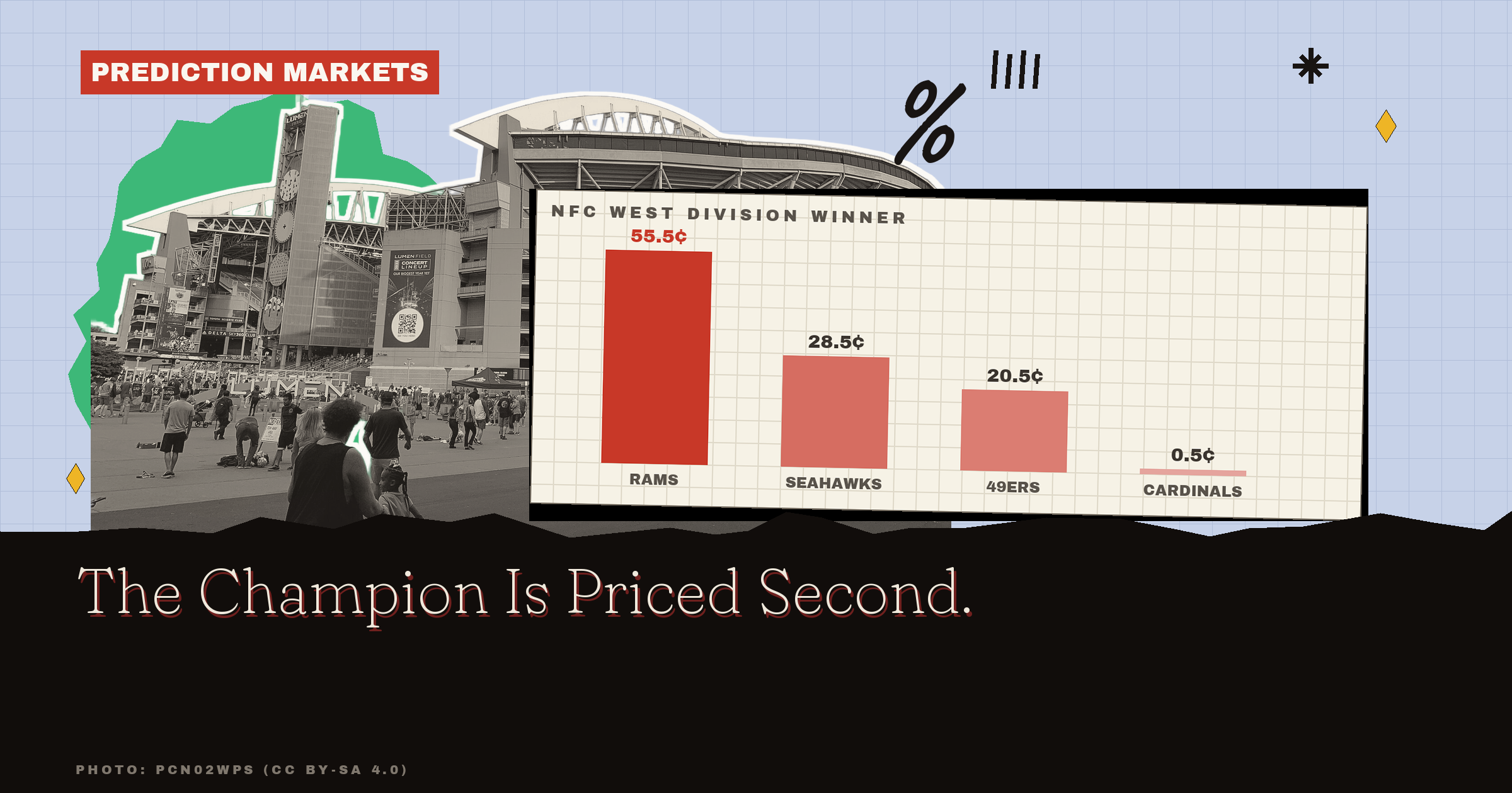 NFC West Odds 2026: The Champion Is Priced Second