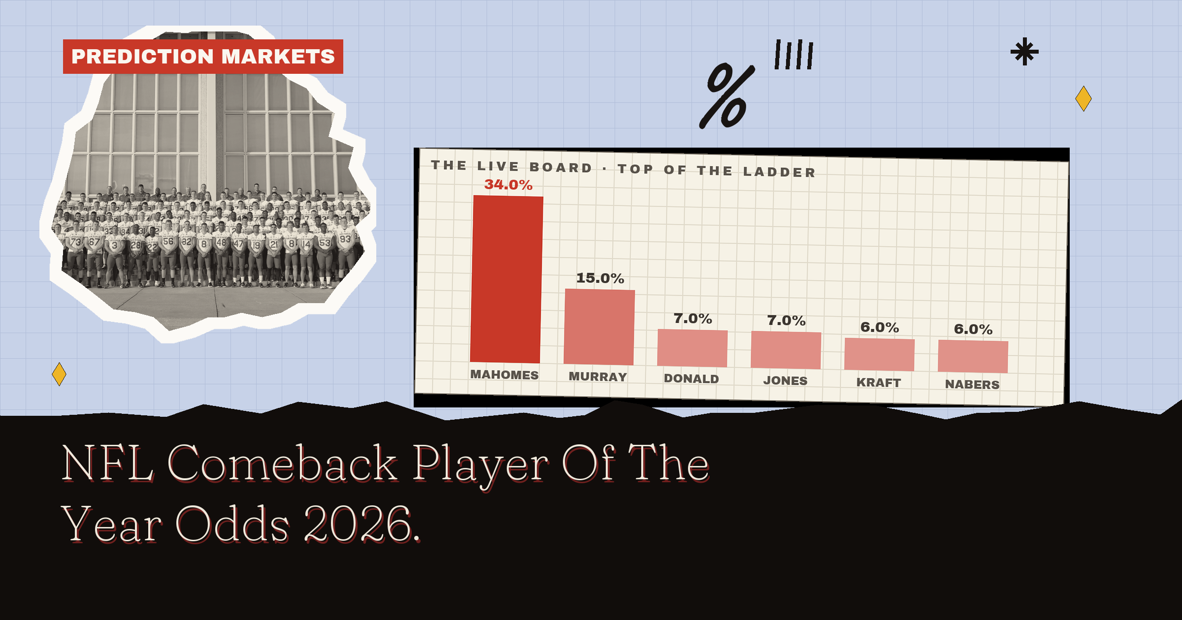 NFL Comeback Player Of The Year Odds 2026