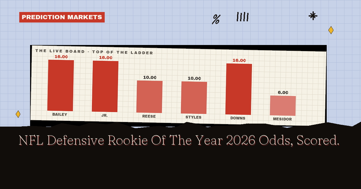NFL Defensive Rookie Of The Year 2026 Odds, Scored