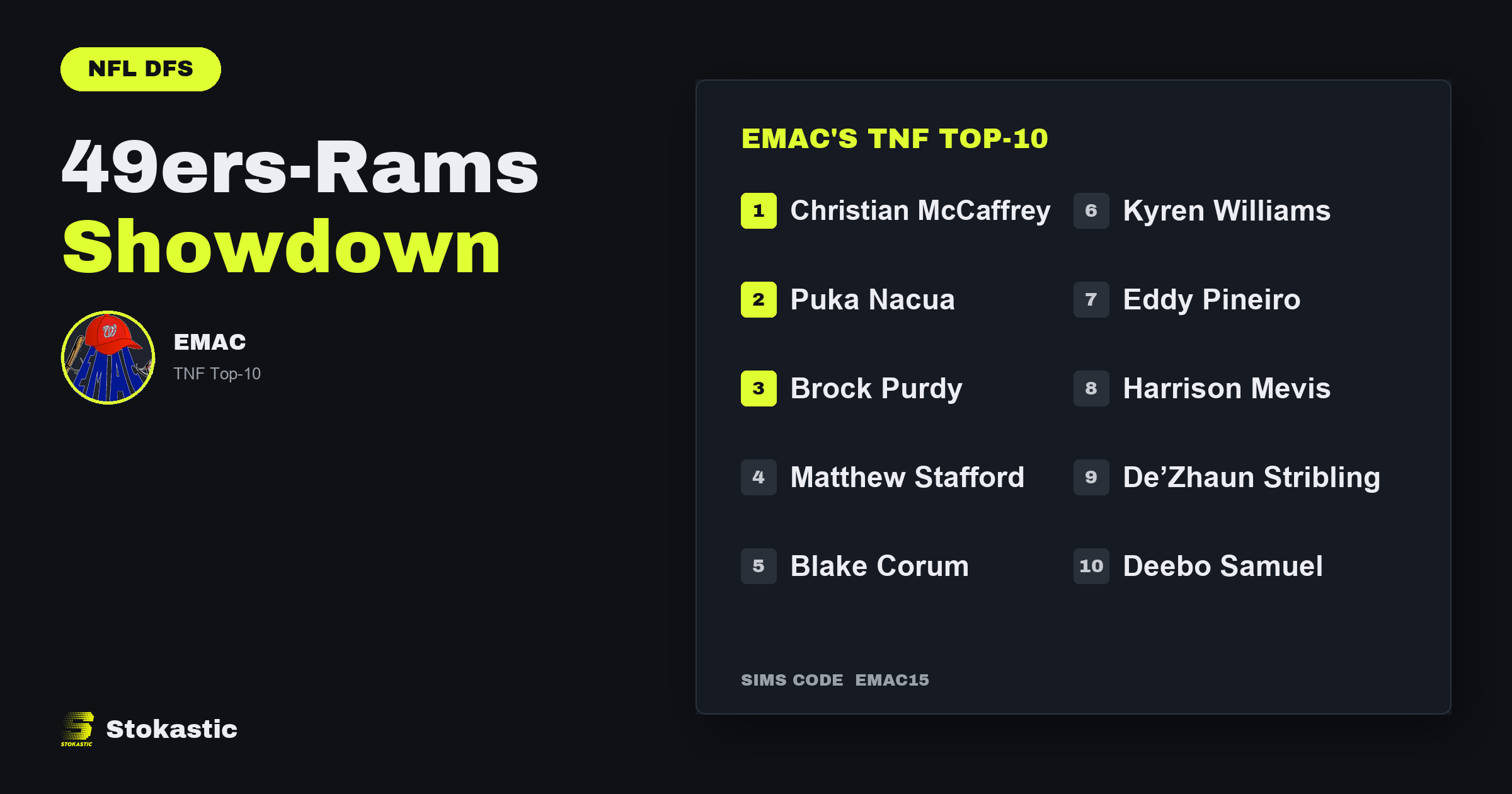 49ers Vs Rams Showdown DFS: EMac's TNF Week 1 Top-10 And The Rest
