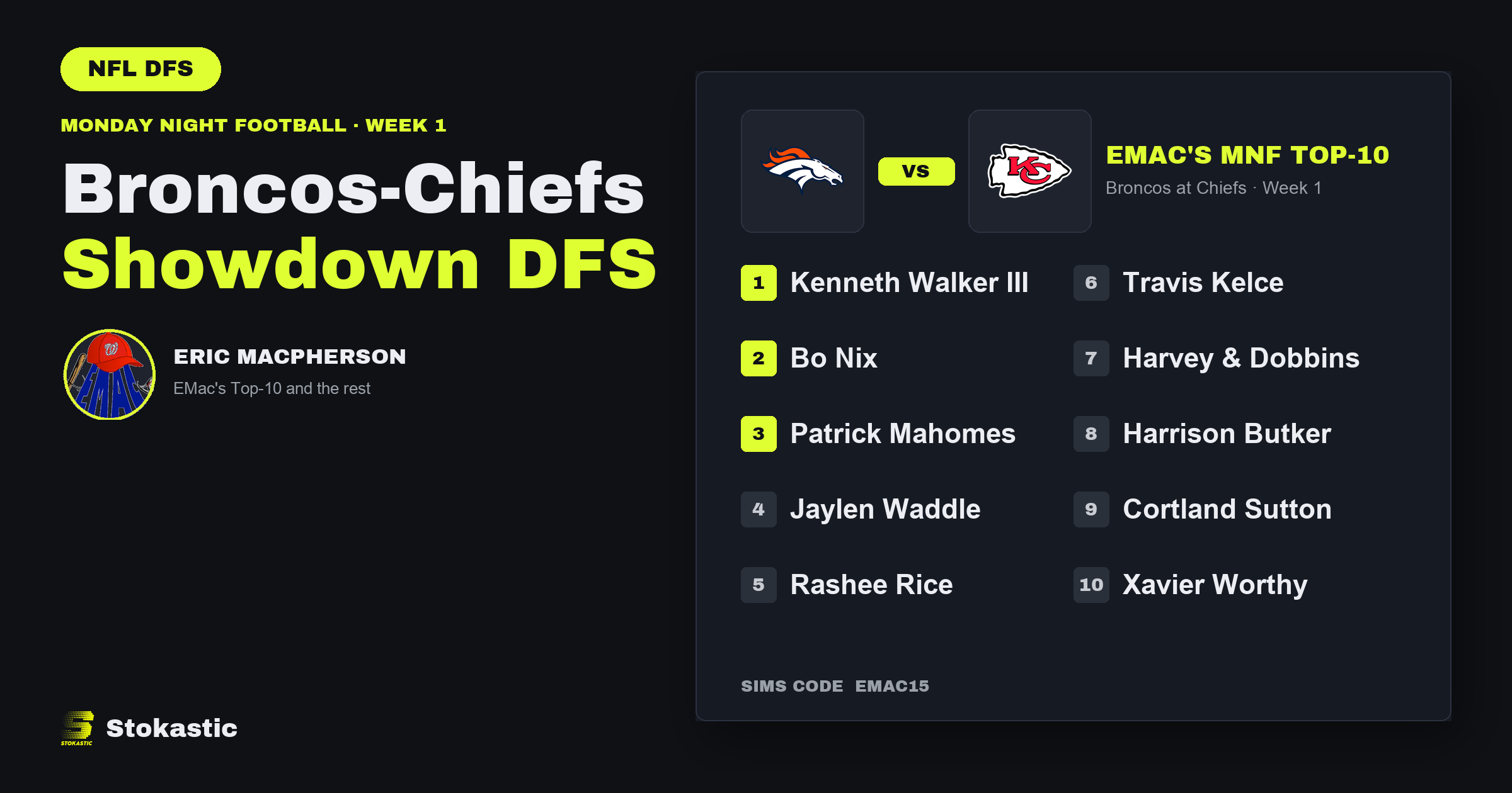 Broncos Vs Chiefs Showdown DFS: EMac's MNF Week 1 Top-10 And The Rest