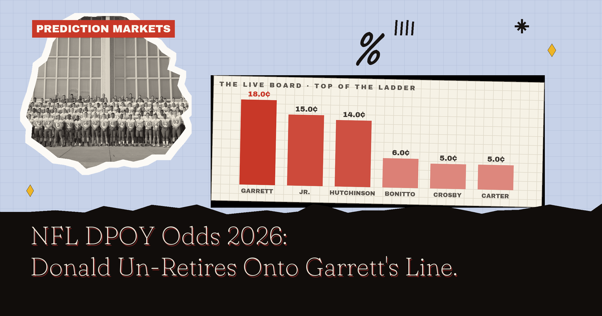 NFL DPOY Odds 2026: Donald Un-Retires Onto Garrett's Line