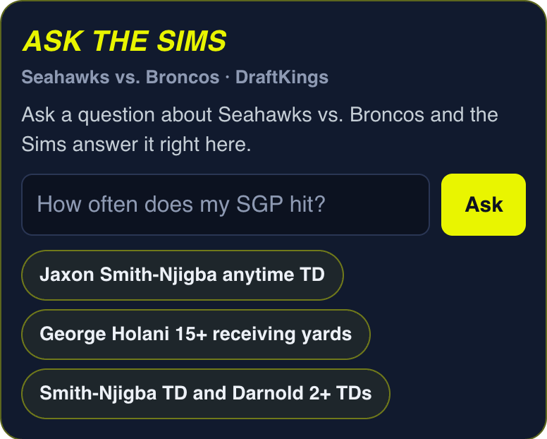 Ask The Sims box for Seahawks vs. Broncos on DraftKings, with the question How often does my SGP hit? Tap to open it in the simulator