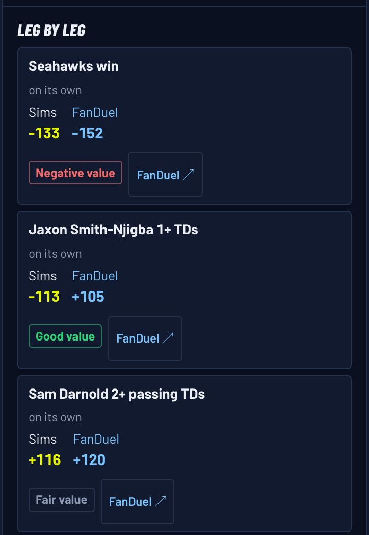 Ask The Sims leg by leg on FanDuel: Seahawks win -133 in the Sims vs -152, negative value; Smith-Njigba TD -113 vs +105, good value; Darnold 2+ passing TDs +116 vs +120, fair
