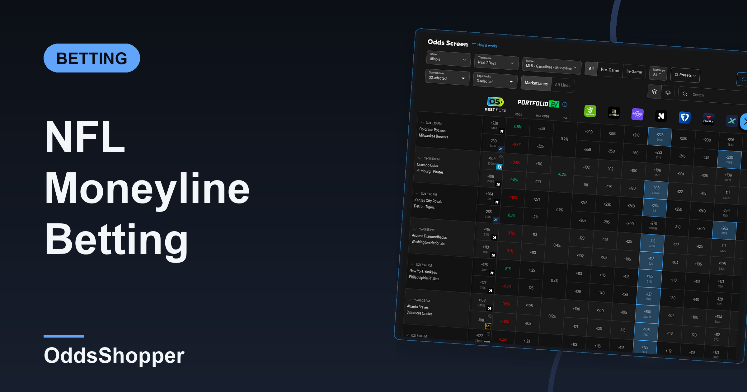 NFL Moneyline Betting: Prices, Probability & Value