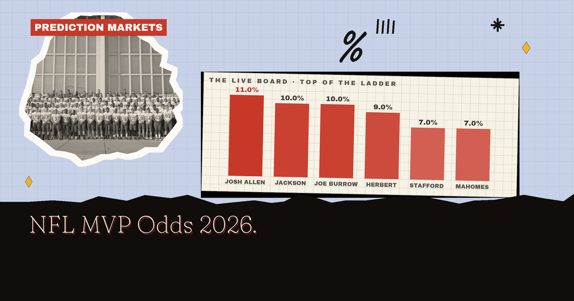 NFL MVP Odds 2026