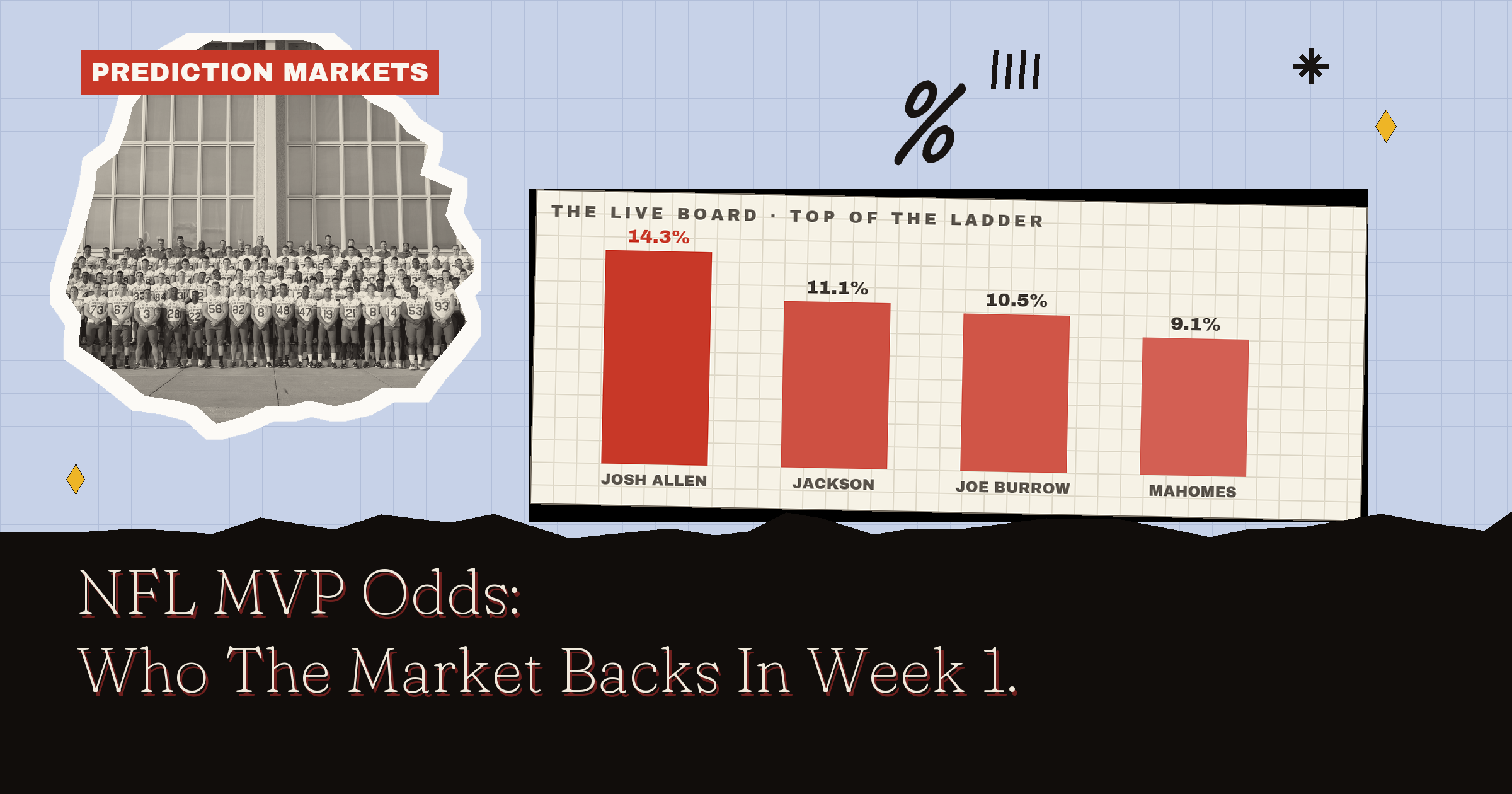 NFL MVP Odds: Who The Market Backs In Week 1