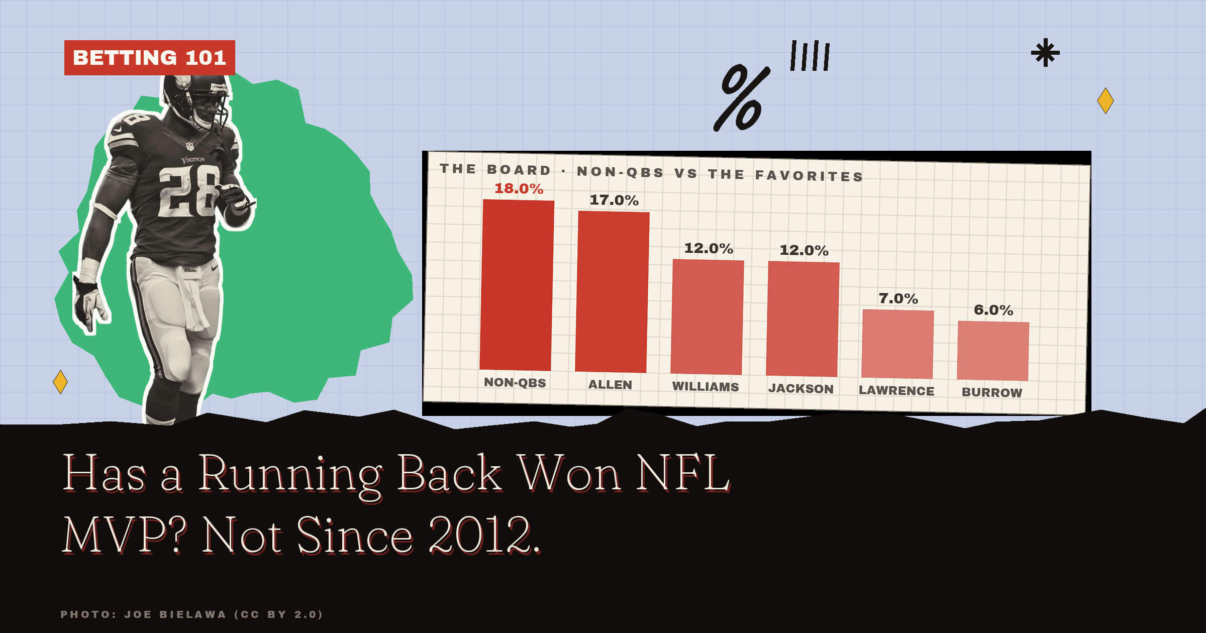 Has A Running Back Won NFL MVP? Not Since 2012