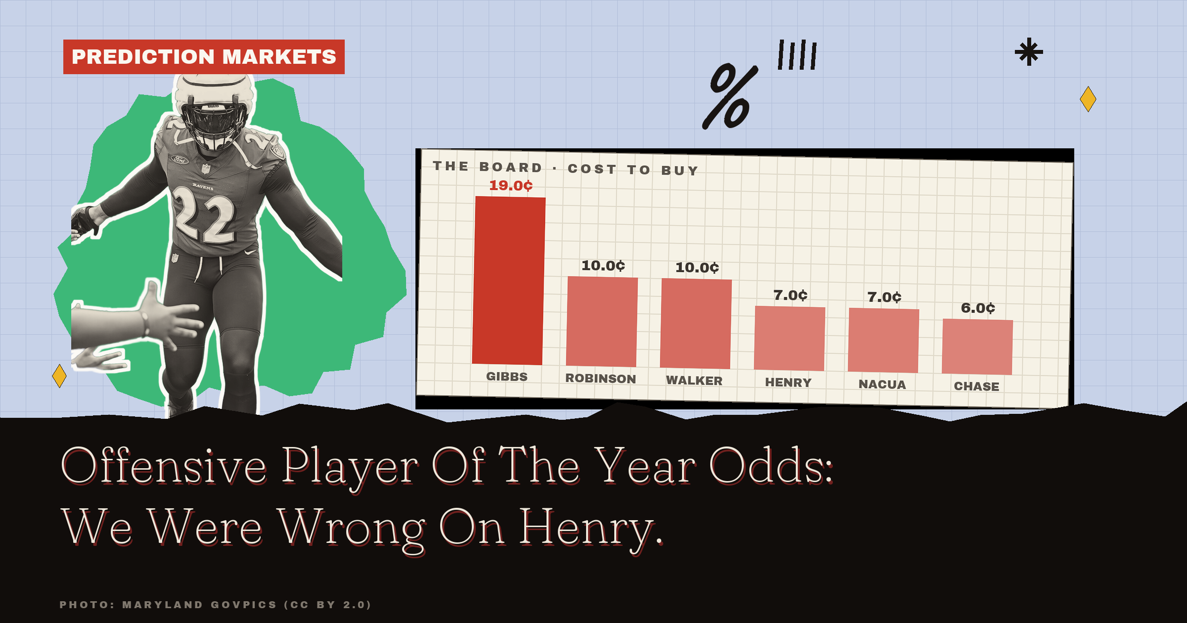 Offensive Player Of The Year Odds: We Were Wrong On Henry
