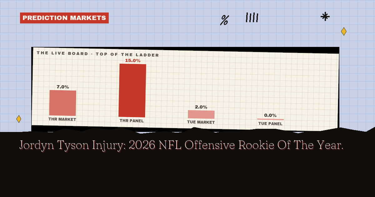 Jordyn Tyson Injury: 2026 NFL Offensive Rookie Of The Year Odds Hit +3500, Who Fills The Vacuum