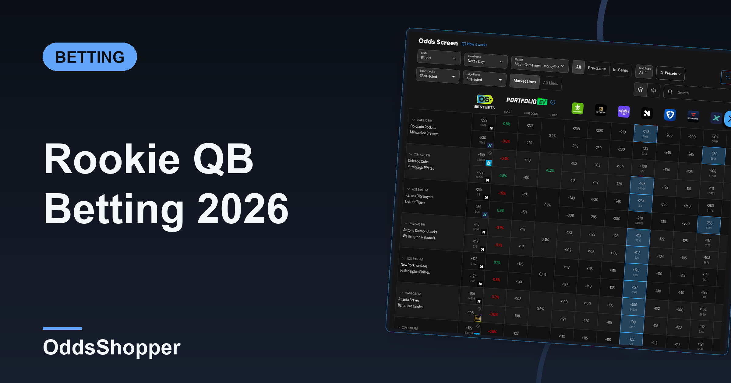 Rookie QB Betting 2026: Totals, Spreads & OROY Odds
