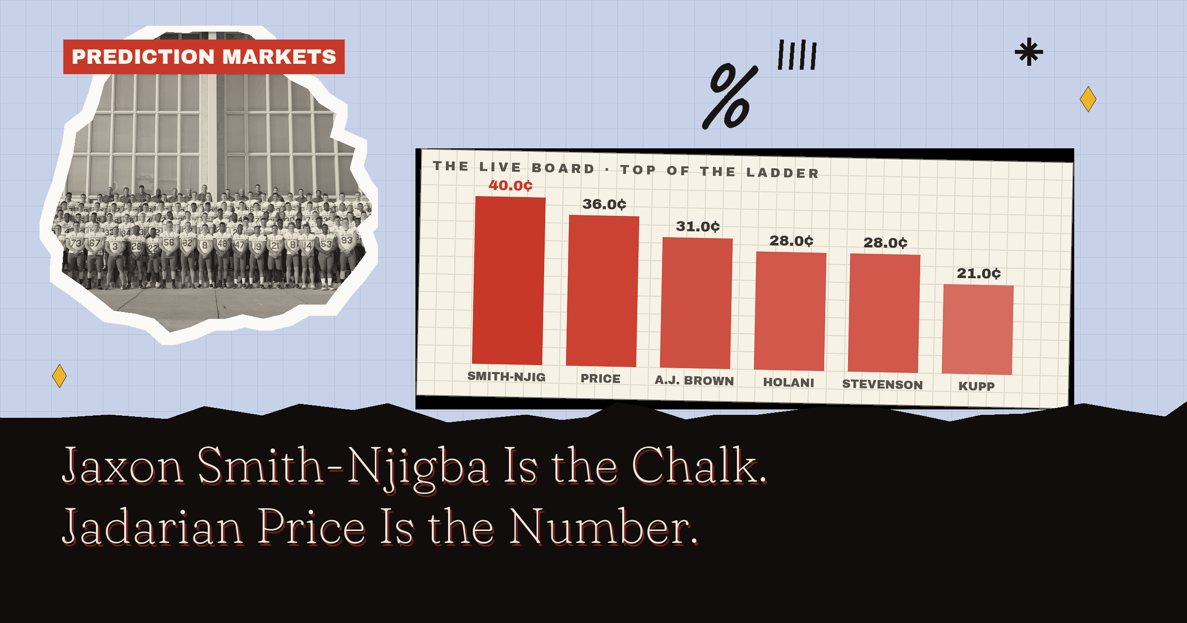 Jaxon Smith-Njigba Is The Chalk. Jadarian Price Is The Number Worth