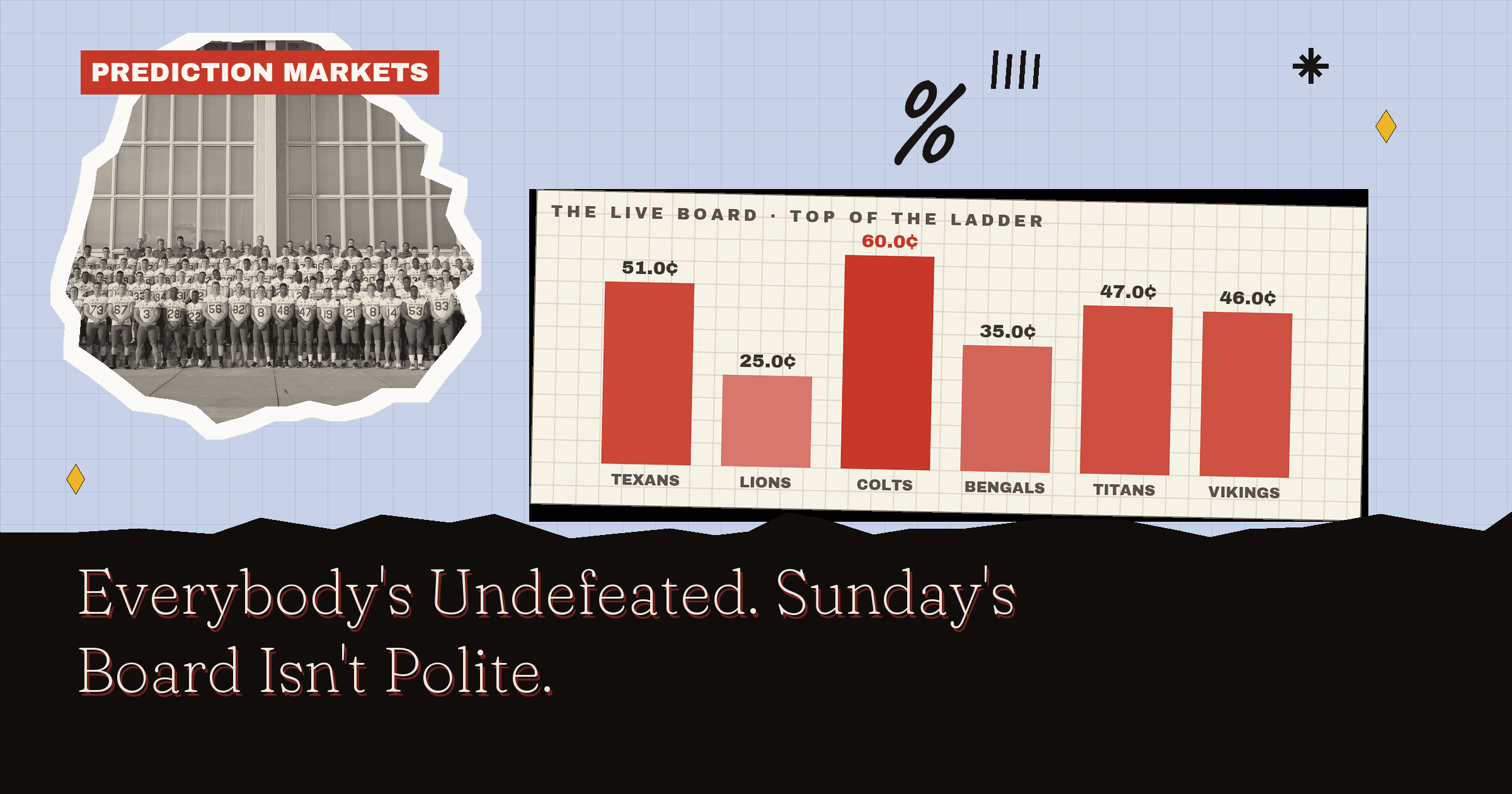 Everybody's Undefeated. Sunday's Board Isn't Polite.