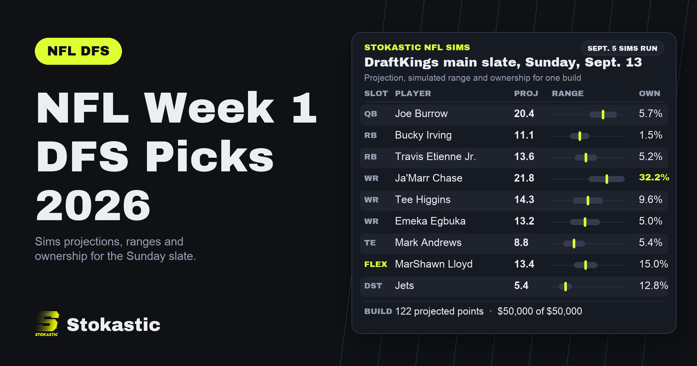 NFL Week 1 DFS Picks 2026