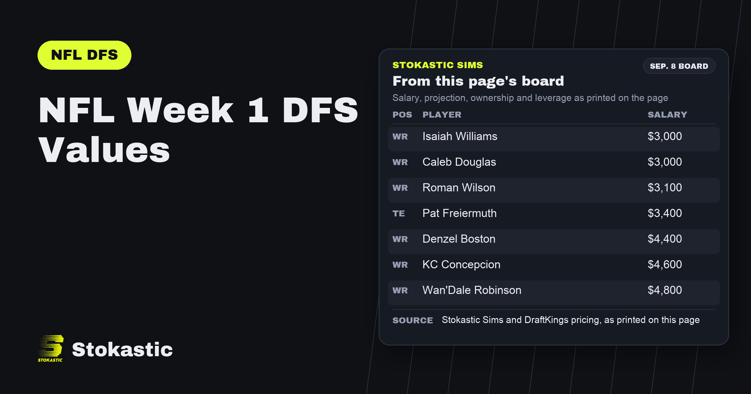 NFL Week 1 DFS Values