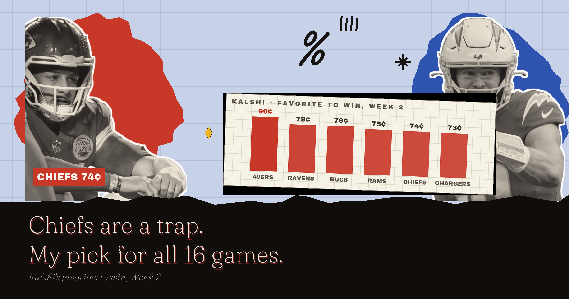 NFL Week 2 Predictions for Every Game: Chiefs Are a Trap
