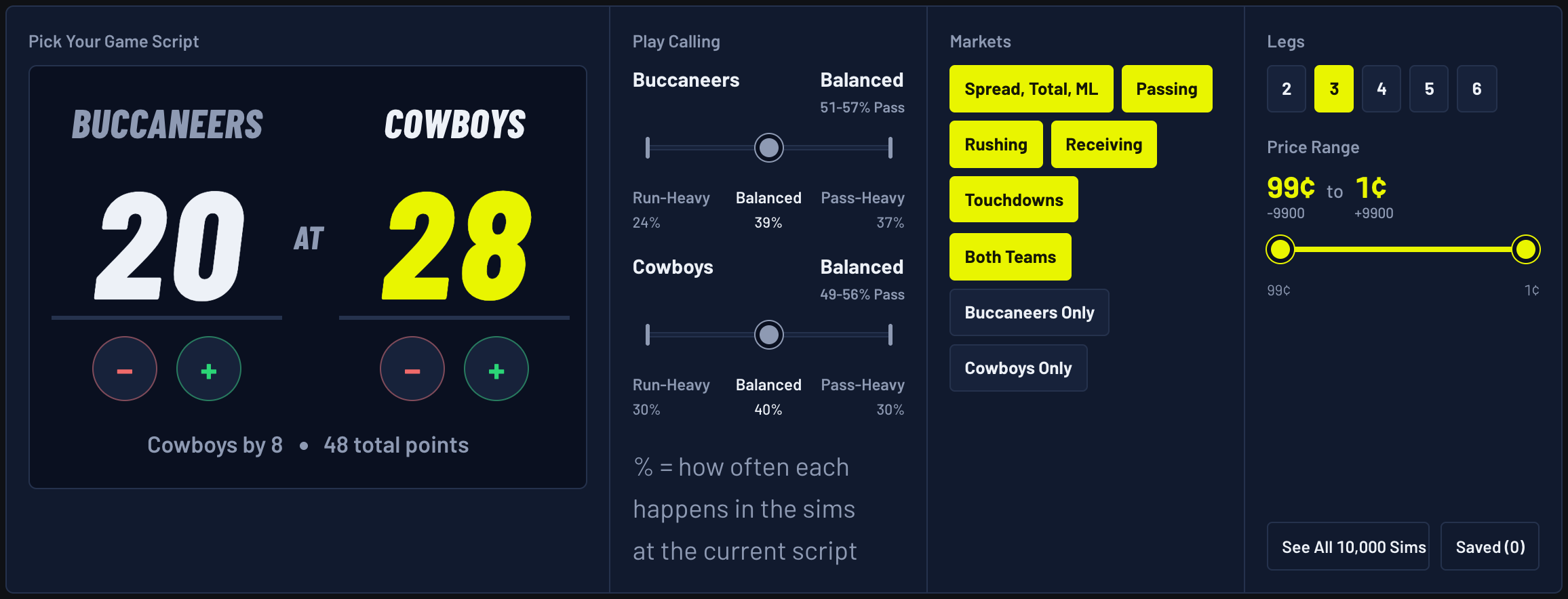 Pick Your Game Script in the Kalshi Parlay Simulator set to Cowboys 28, Buccaneers 20, with play calling, markets and leg count for the combos it builds