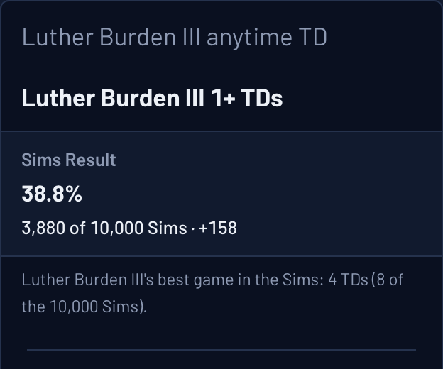 Ask The Sims answer card: Luther Burden III 1+ TDs happens in 38.8% of 10,000 Sims of Bears at Falcons, fair price +158
