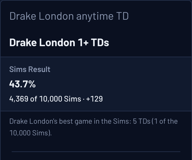 Ask The Sims answer card: Drake London 1+ TDs happens in 43.7% of 10,000 Sims of Bears at Falcons, fair price +129