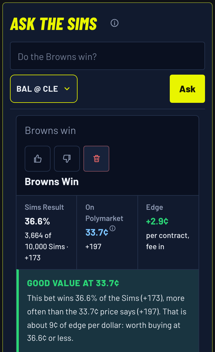 Ask The Sims answer card: Browns win in 36.6% of 10,000 Sims, 33.7 cents (+197) on Polymarket, graded good value