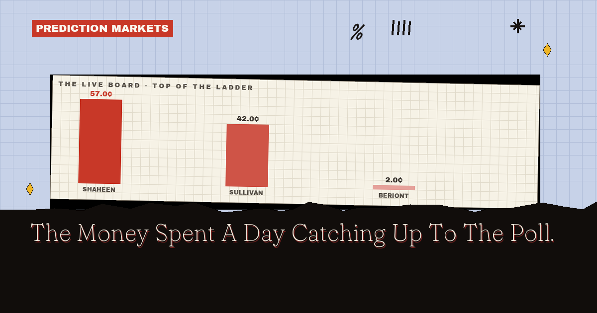 The Money Spent A Day Catching Up To The Poll