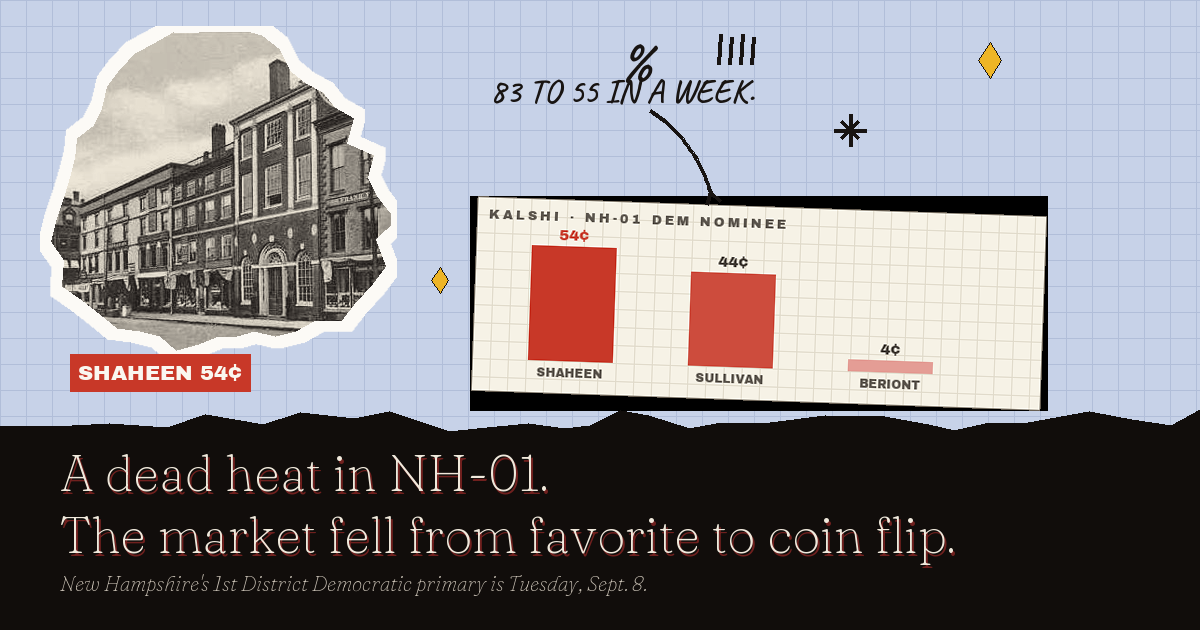 NH-01 Primary: Shaheen Fell From Favorite to Coin Flip