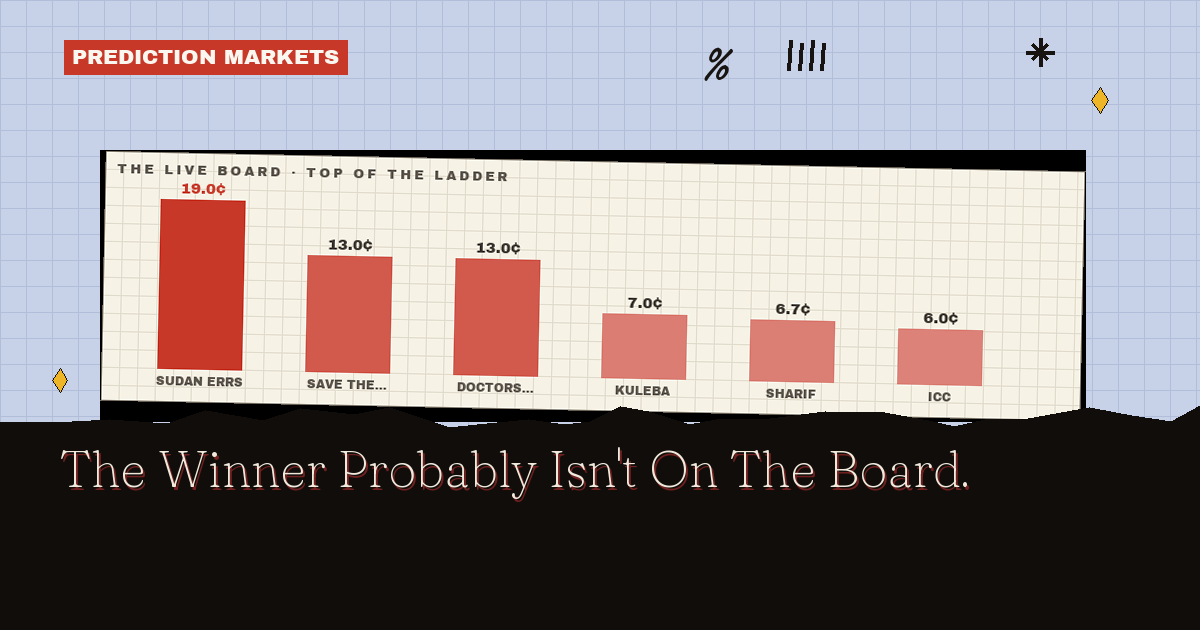 Nobel Peace Prize Odds: The Winner Probably Isn't Listed