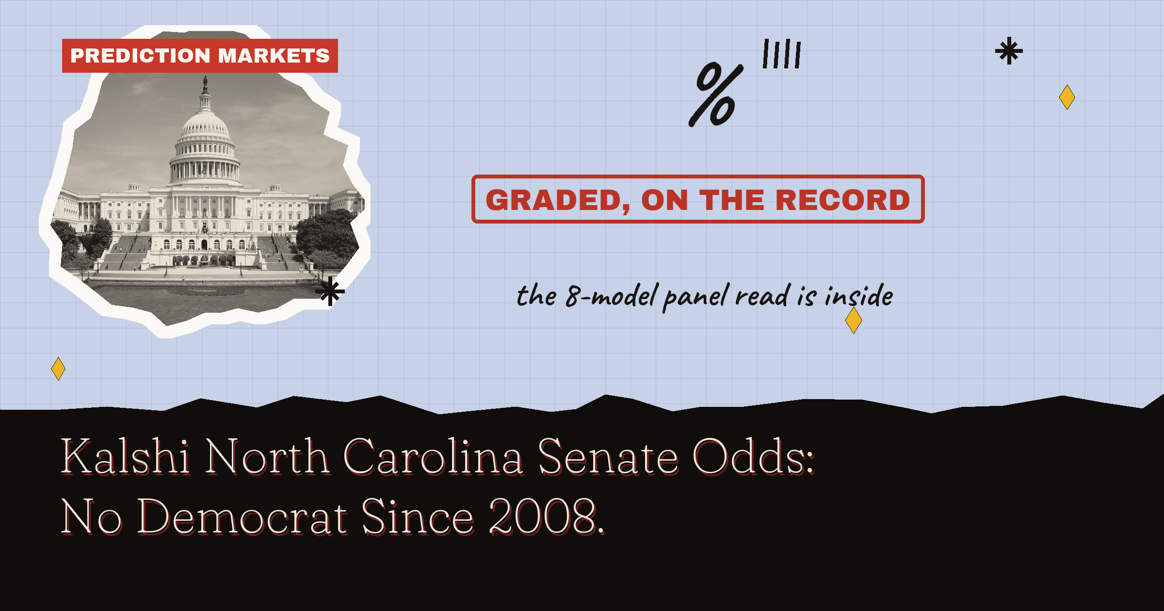 Kalshi North Carolina Senate Odds: No Democrat Since 2008