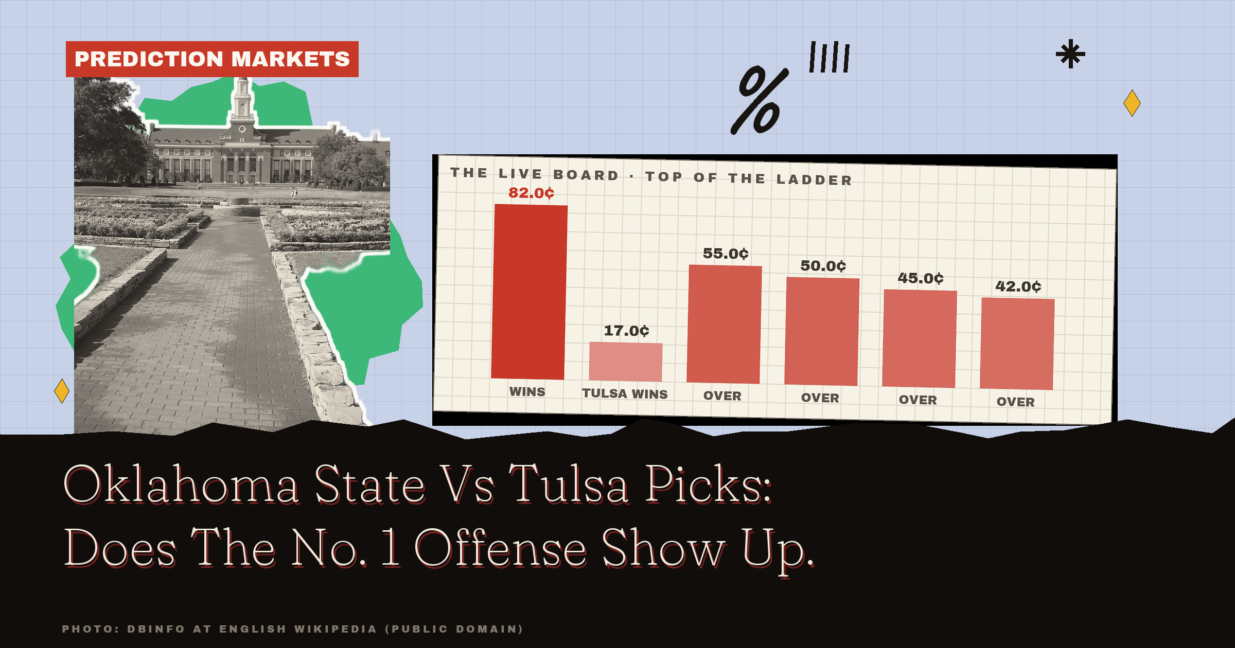 Oklahoma State Vs Tulsa Picks: Does The No. 1 Offense Show Up On Day One?