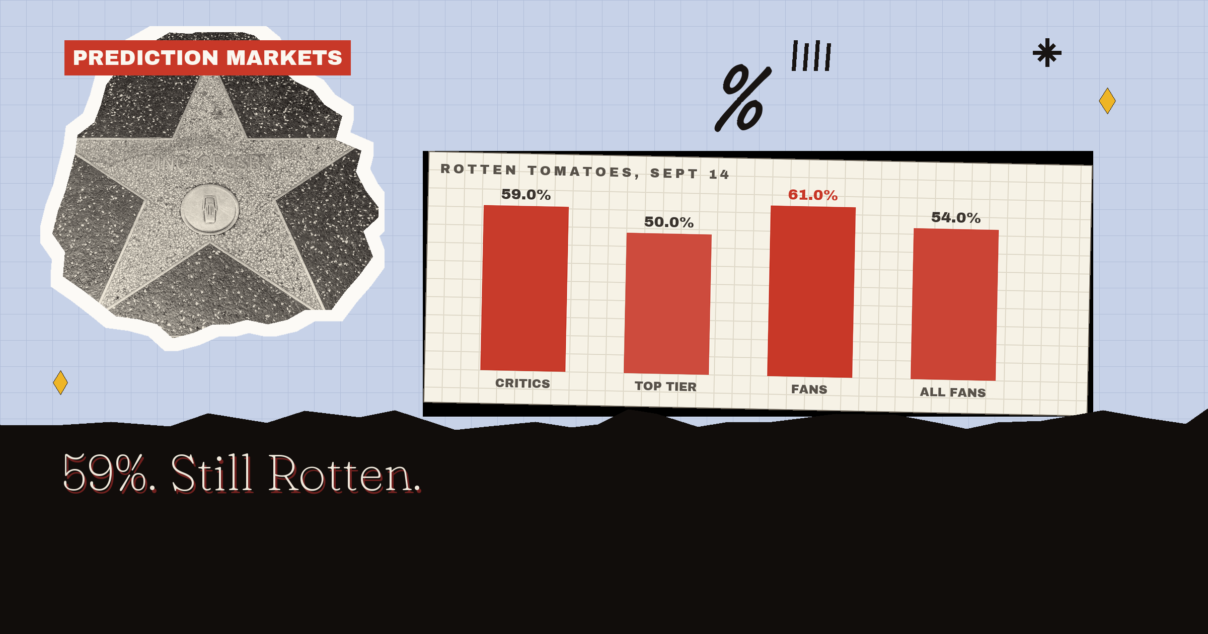 Onslaught Rotten Tomatoes Score: 59% And Still Rotten