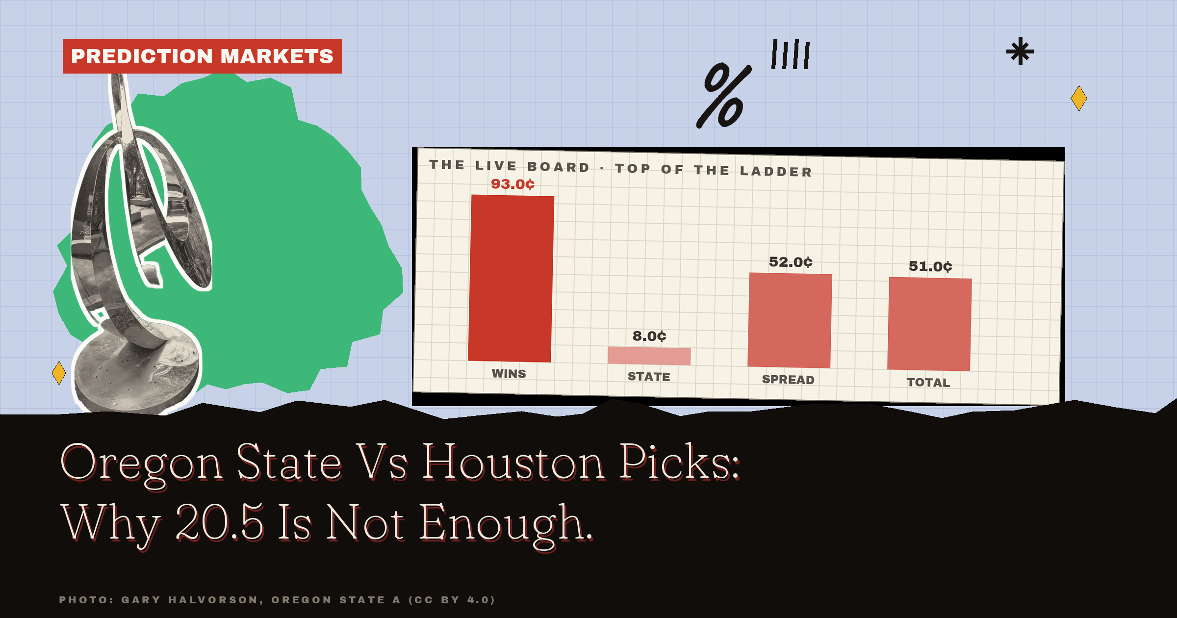 Oregon State Vs Houston Picks: Why 20.5 Is Not Enough