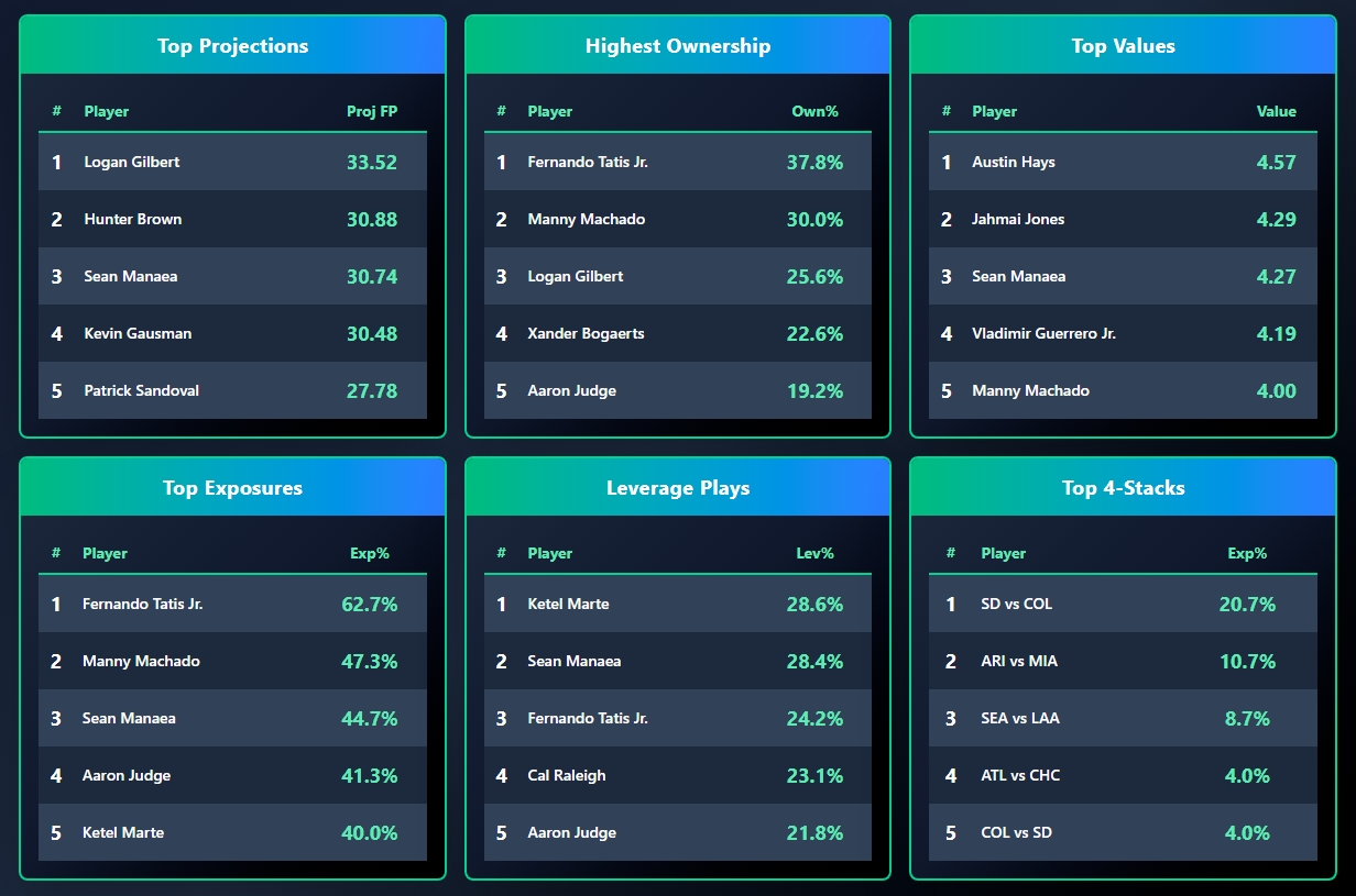 OddsShopper tool