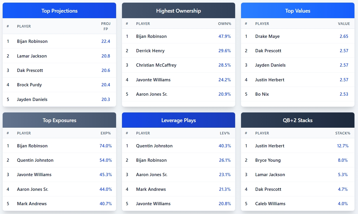 OddsShopper tool