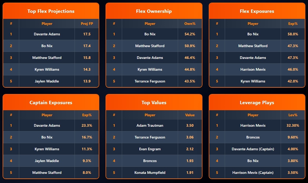 OddsShopper tool