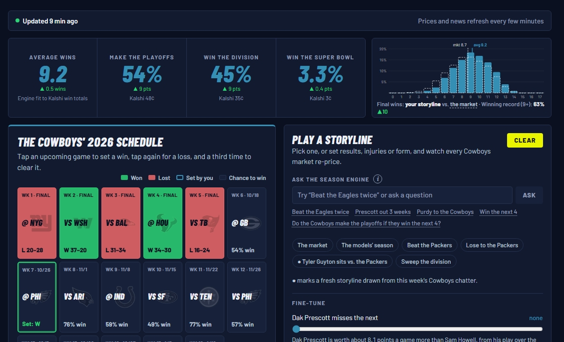 OddsShopper tool