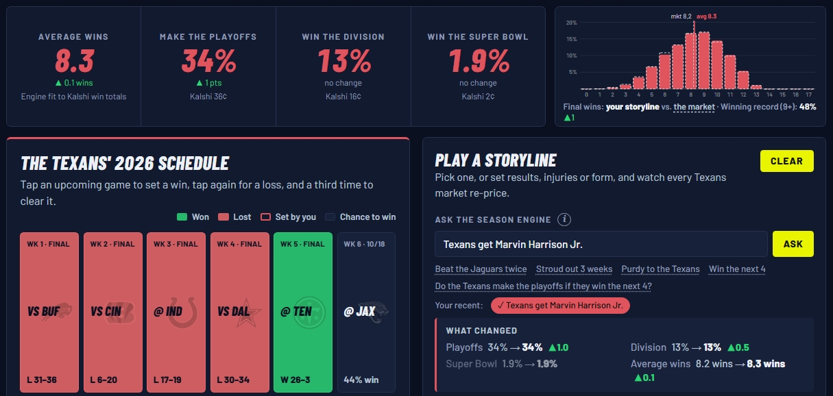 OddsShopper tool